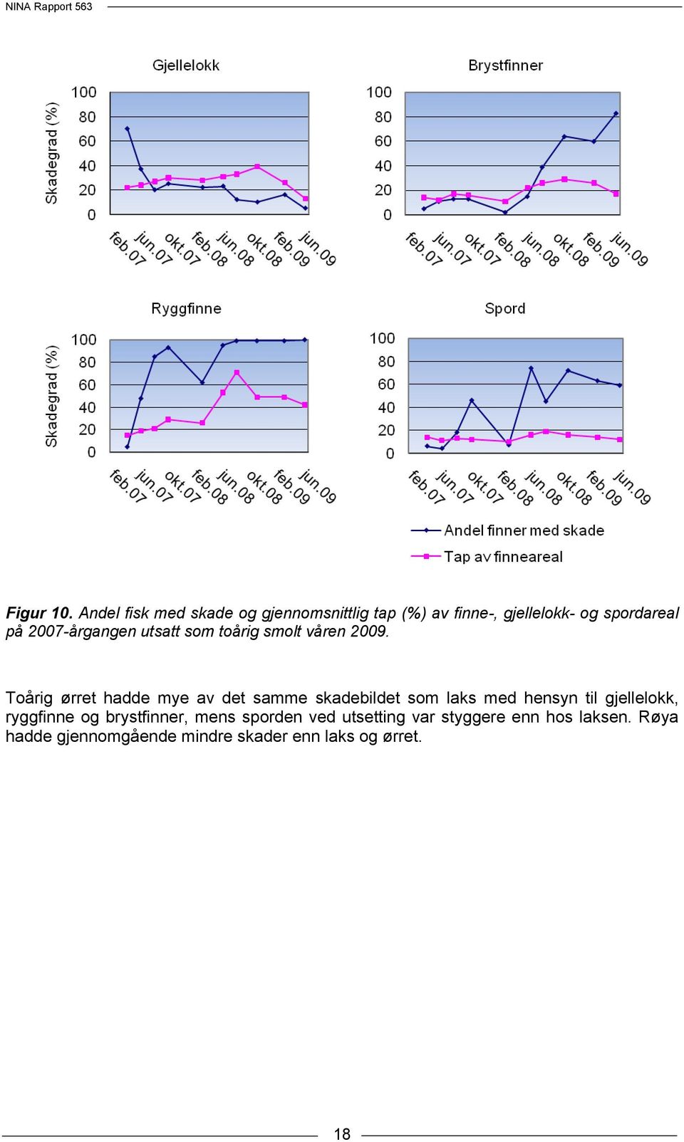 2007-årgangen utsatt som toårig smolt våren 2009.