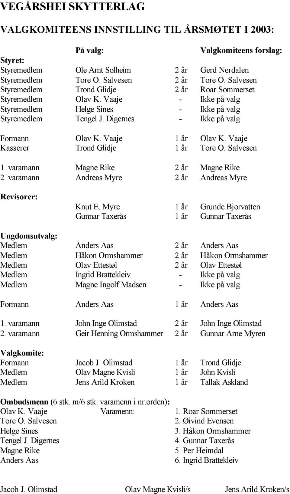 Digernes - Ikke på valg Formann 1 år Kasserer Trond Glidje 1 år Tore O. Salvesen 1. varamann Magne Rike 2 år Magne Rike 2. varamann Andreas Myre 2 år Andreas Myre Revisorer: Knut E.