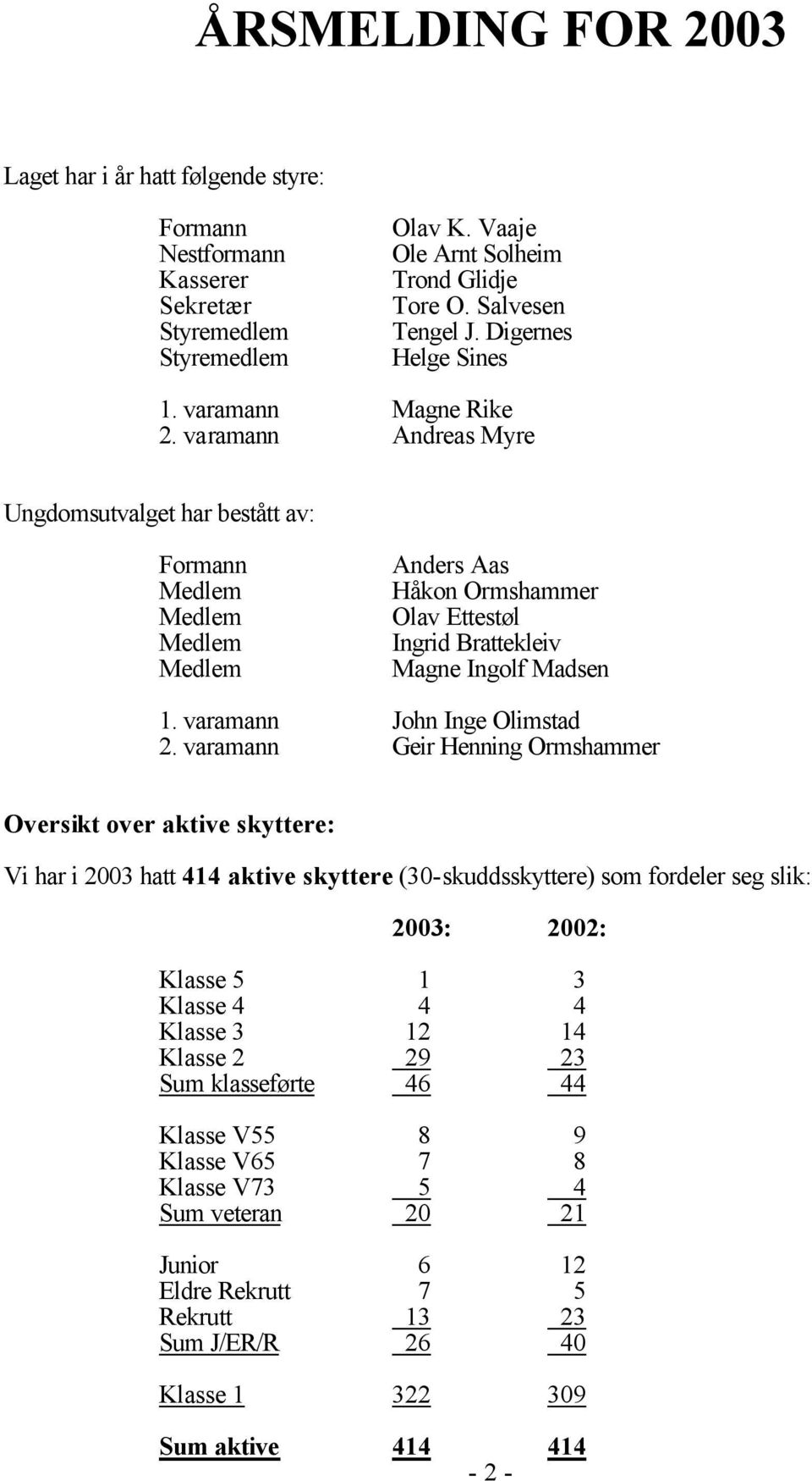 varamann John Inge Olimstad 2.