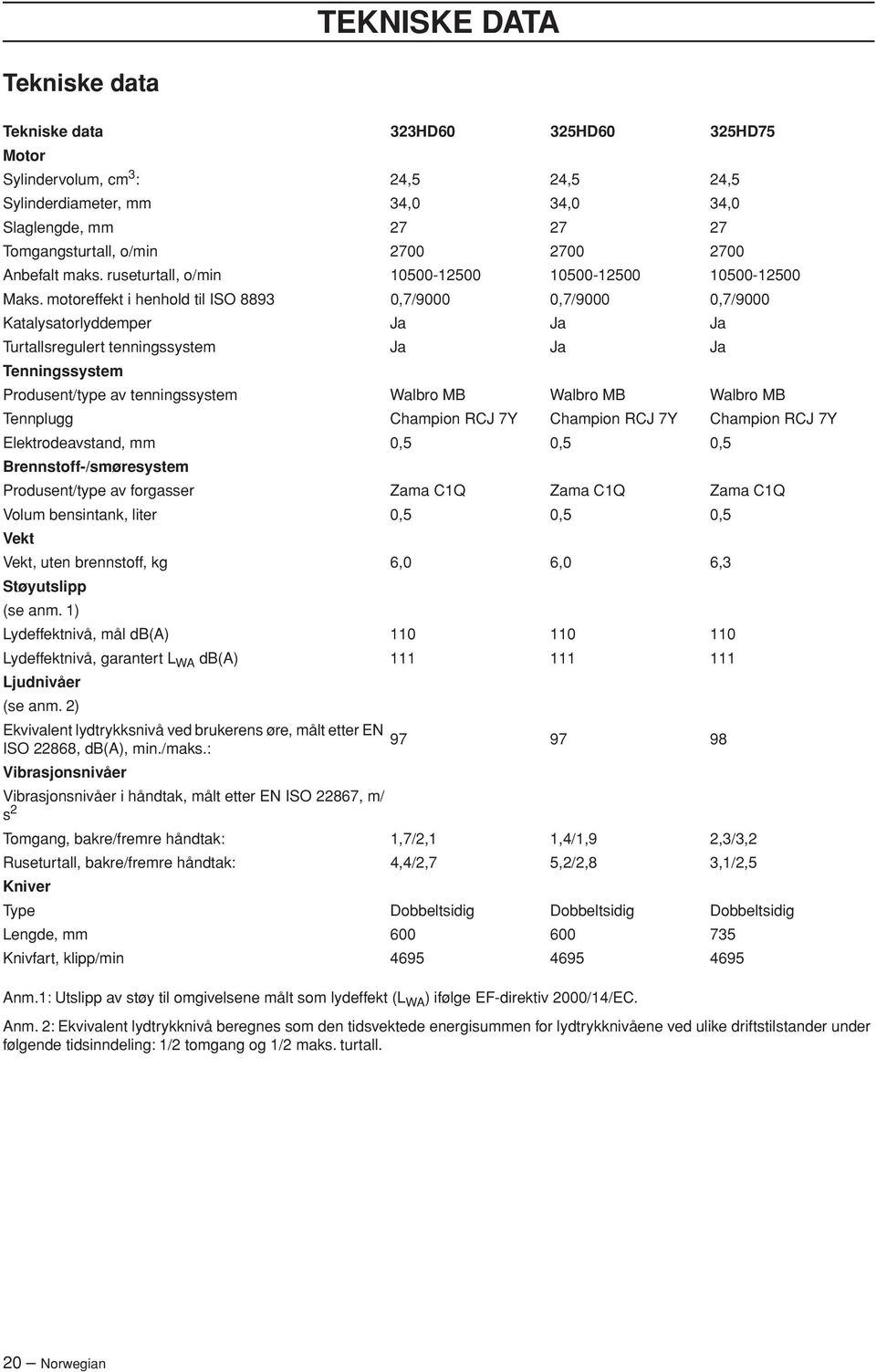 motoreffekt i henhold til ISO 8893 0,7/9000 0,7/9000 0,7/9000 Katalysatorlyddemper Ja Ja Ja Turtallsregulert tenningssystem Ja Ja Ja Tenningssystem Produsent/type av tenningssystem Walbro MB Walbro