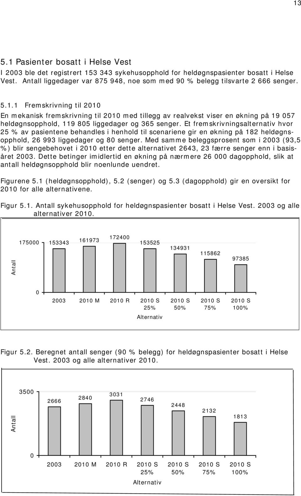 Et fremskrivningsalternativ hvor 25 % av pasientene behandles i henhold til scenariene gir en økning på 182 heldøgnsopphold, 26 993 liggedager og 80 senger.