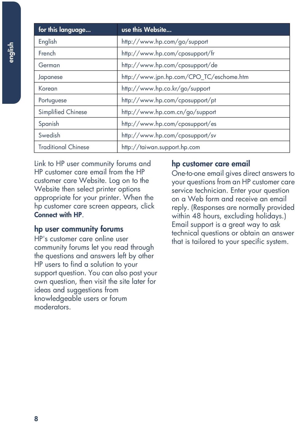 hp.com/cposupport/sv http://taiwan.support.hp.com Link to HP user community forums and HP customer care email from the HP customer care Website.