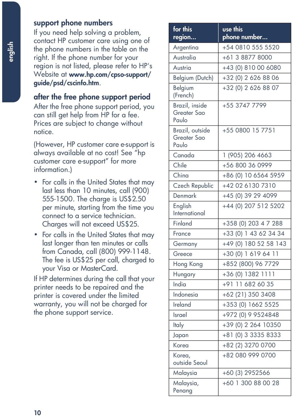 after the free phone support period After the free phone support period, you can still get help from HP for a fee. Prices are subject to change without notice.