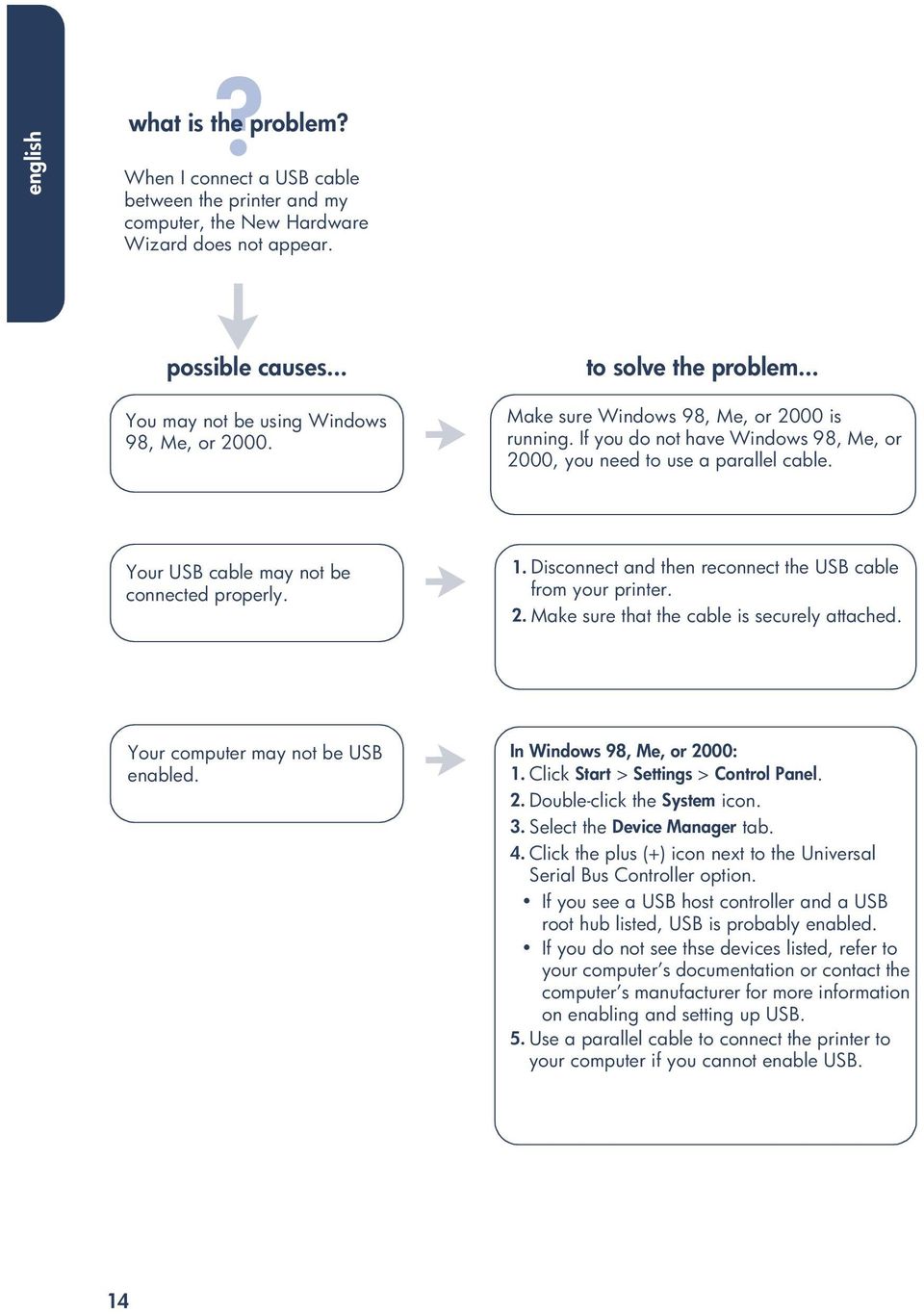 Disconnect and then reconnect the USB cable from your printer. 2. Make sure that the cable is securely attached. Your computer may not be USB enabled. In Windows 98, Me, or 2000: 1.