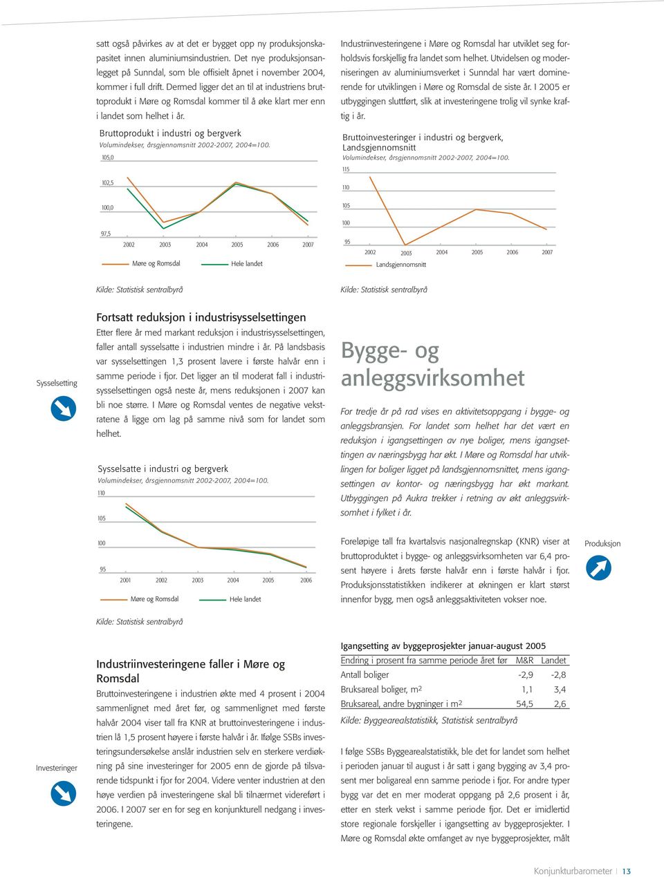 Bruttoprodukt i industri og bergverk Volumindekser, årsgjennomsnitt 2002-2007, 2004=100.