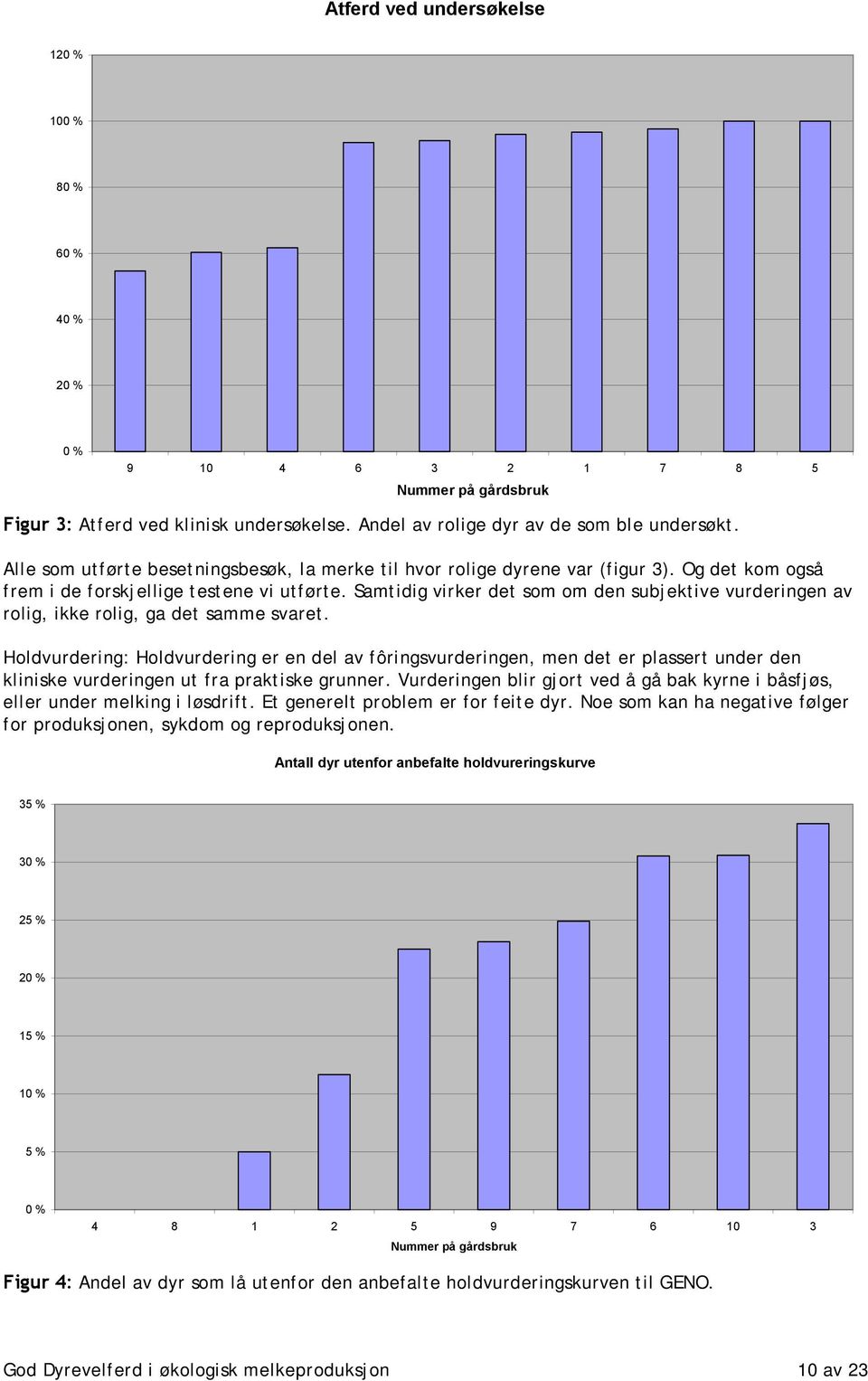 Samtidig virker det som om den subjektive vurderingen av rolig, ikke rolig, ga det samme svaret.