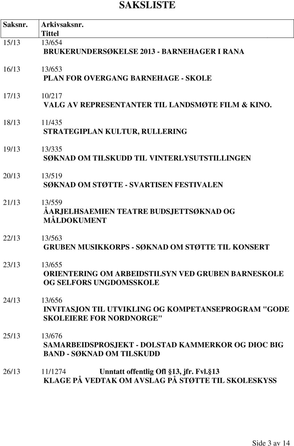 18/13 11/435 STRATEGIPLAN KULTUR, RULLERING 19/13 13/335 SØKNAD OM TILSKUDD TIL VINTERLYSUTSTILLINGEN 20/13 13/519 SØKNAD OM STØTTE - SVARTISEN FESTIVALEN 21/13 13/559 ÅARJELHSAEMIEN TEATRE