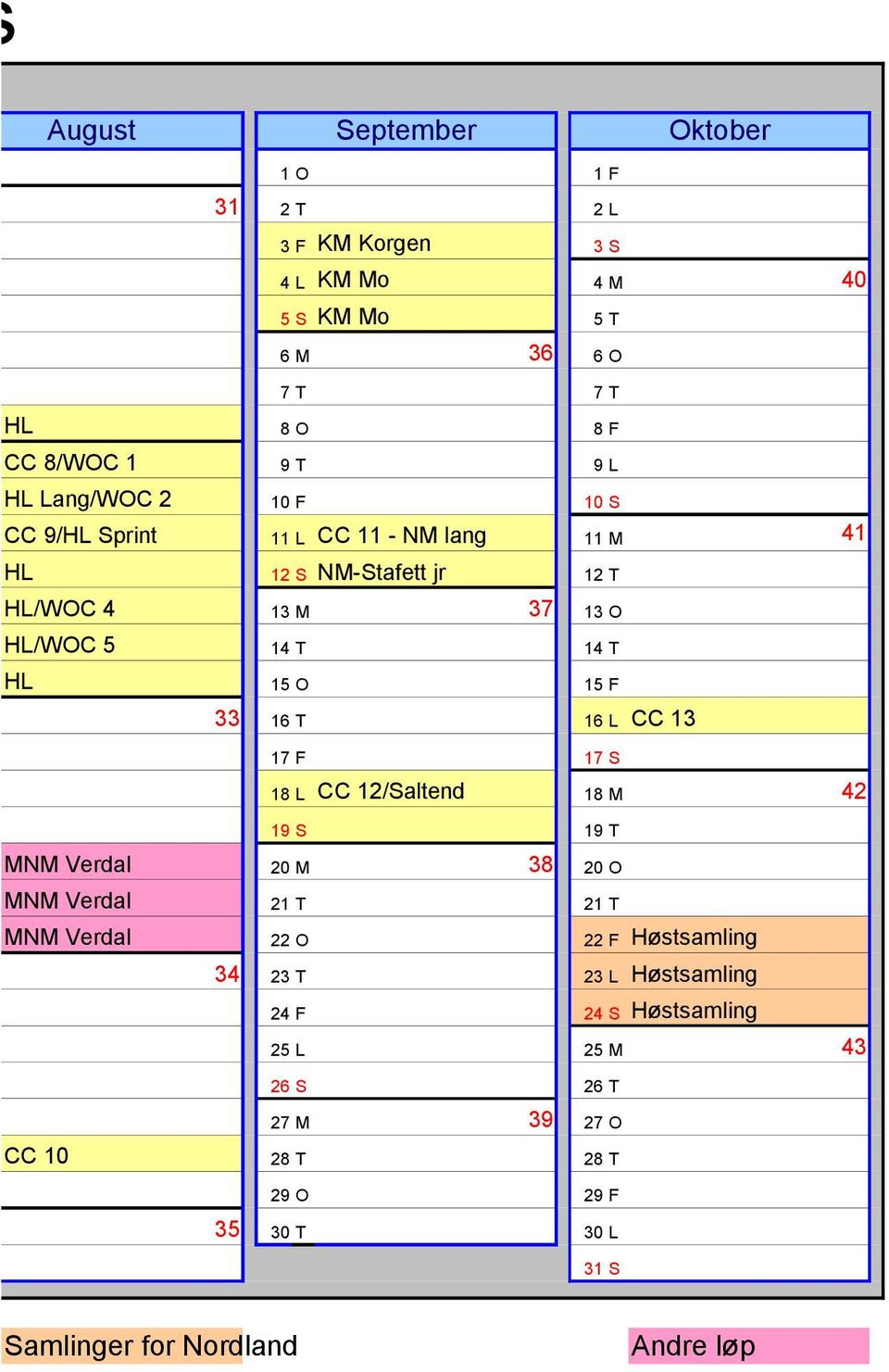 16 T 16 L CC 13 17 F 17 S 18 L CC 12/Saltend 18 M 42 19 S 19 T MNM Verdal 20 M 38 20 O MNM Verdal 21 T 21 T MNM Verdal 22 O 22 F Høstsamling 34 23 T