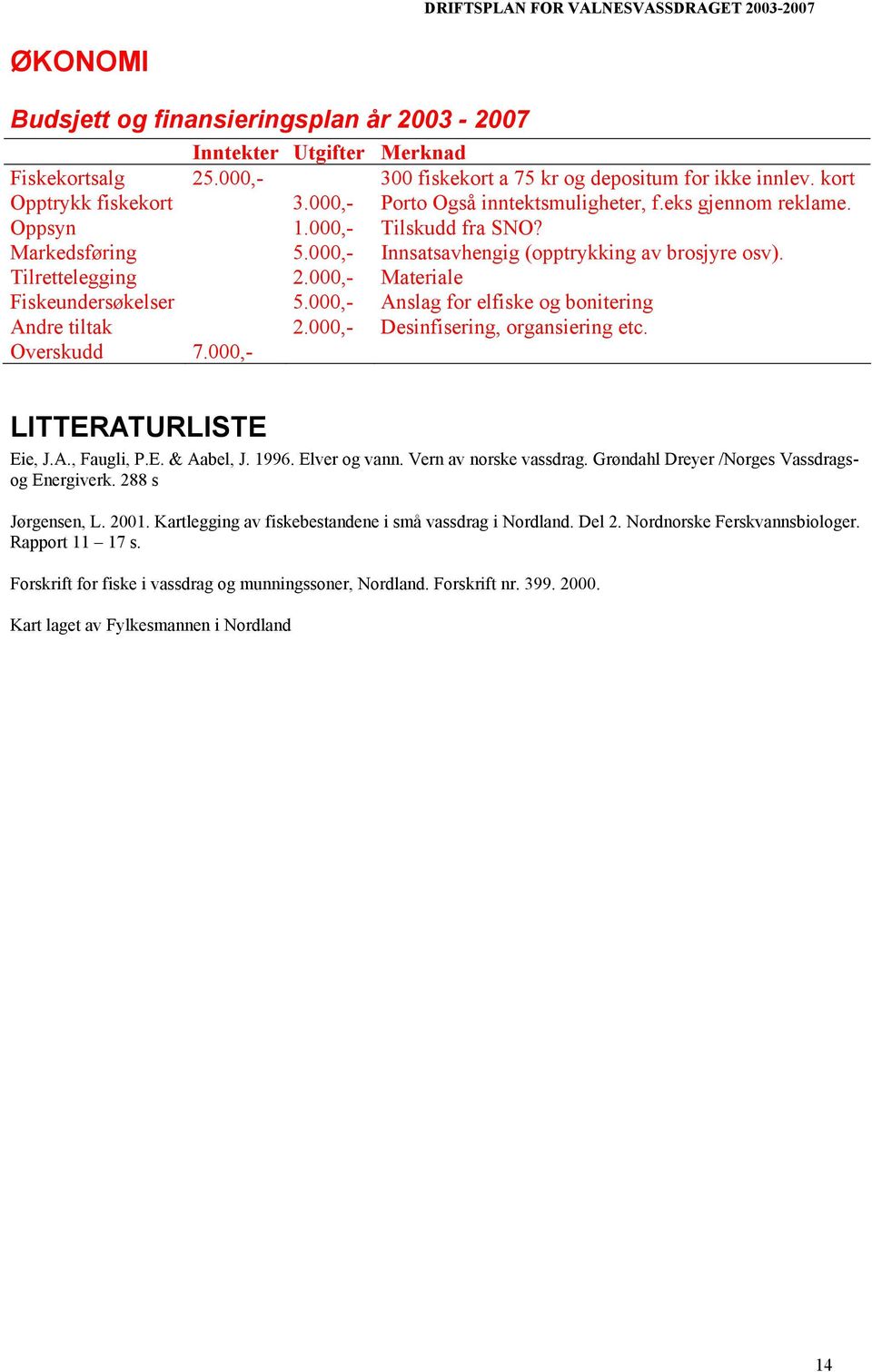 000,- Materiale Fiskeundersøkelser 5.000,- Anslag for elfiske og bonitering Andre tiltak 2.000,- Desinfisering, organsiering etc. Overskudd 7.000,- LITTERATURLISTE Eie, J.A., Faugli, P.E. & Aabel, J.