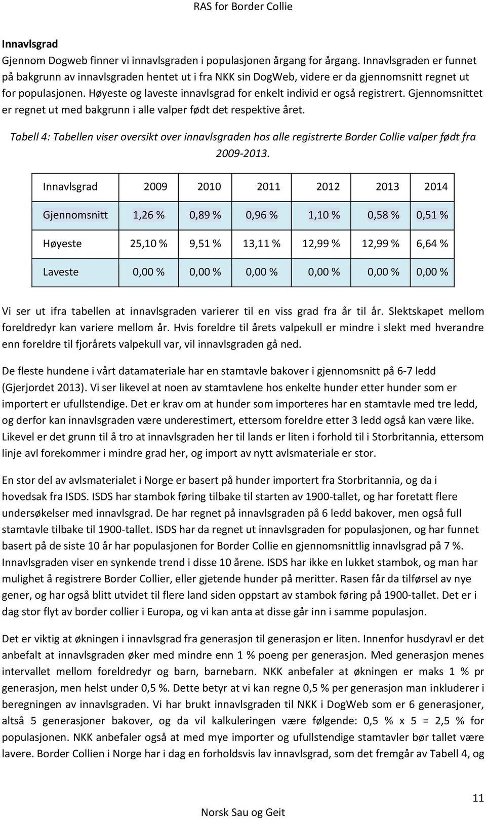 Høyeste og laveste innavlsgrad for enkelt individ er også registrert. Gjennomsnittet er regnet ut med bakgrunn i alle valper født det respektive året.