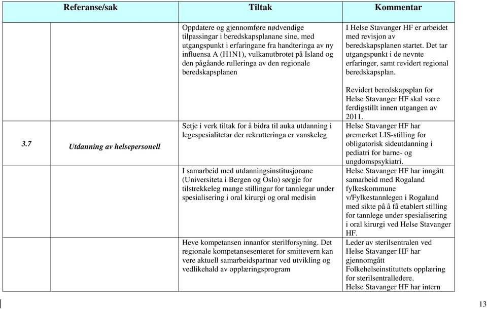 utdanningsinstitusjonane (Universiteta i Bergen og Oslo) sørgje for tilstrekkeleg mange stillingar for tannlegar under spesialisering i oral kirurgi og oral medisin Heve kompetansen innanfor