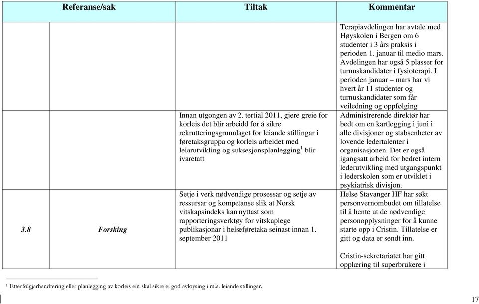 blir ivaretatt Setje i verk nødvendige prosessar og setje av ressursar og kompetanse slik at Norsk vitskapsindeks kan nyttast som rapporteringsverktøy for vitskaplege publikasjonar i helseføretaka