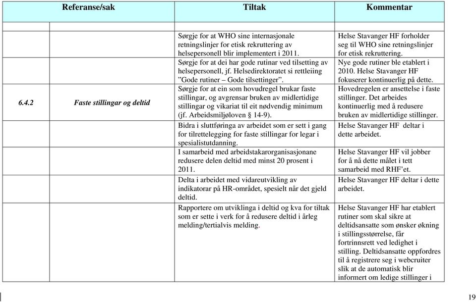 Sørgje for at ein som hovudregel brukar faste stillingar, og avgrensar bruken av midlertidige stillingar og vikariat til eit nødvendig minimum (jf. Arbeidsmiljøloven 14-9).