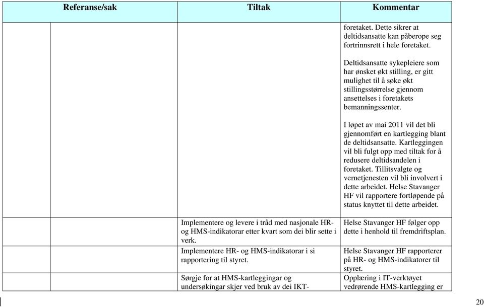 I løpet av mai 2011 vil det bli gjennomført en kartlegging blant de deltidsansatte. Kartleggingen vil bli fulgt opp med tiltak for å redusere deltidsandelen i foretaket.