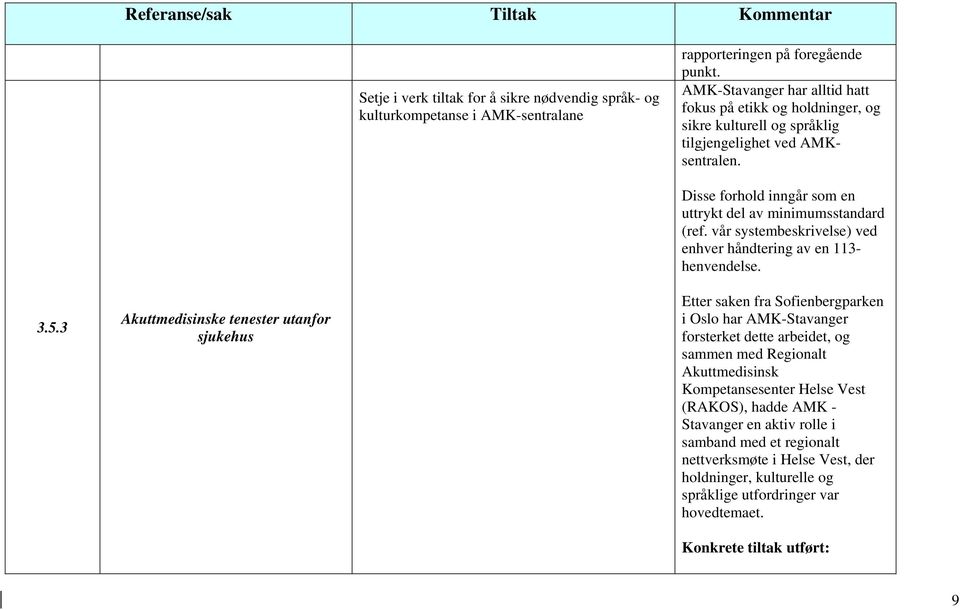 3 Akuttmedisinske tenester utanfor sjukehus Disse forhold inngår som en uttrykt del av minimumsstandard (ref. vår systembeskrivelse) ved enhver håndtering av en 113- henvendelse.