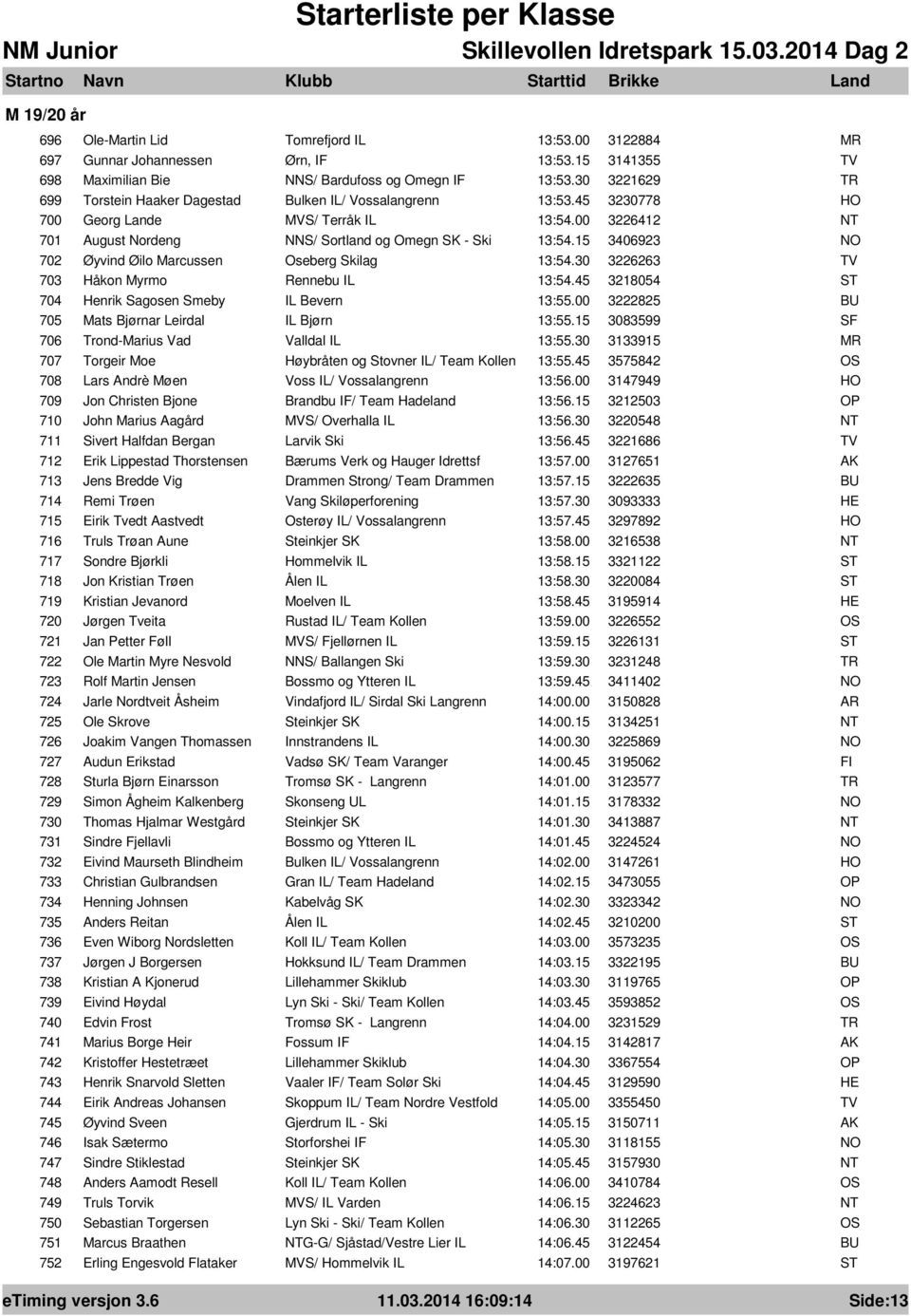 15 3406923 702 Øyvind Øilo Marcussen Oseberg Skilag 13:54.30 3226263 703 Håkon Myrmo Rennebu IL 13:54.45 3218054 704 Henrik Sagosen Smeby IL Bevern 13:55.