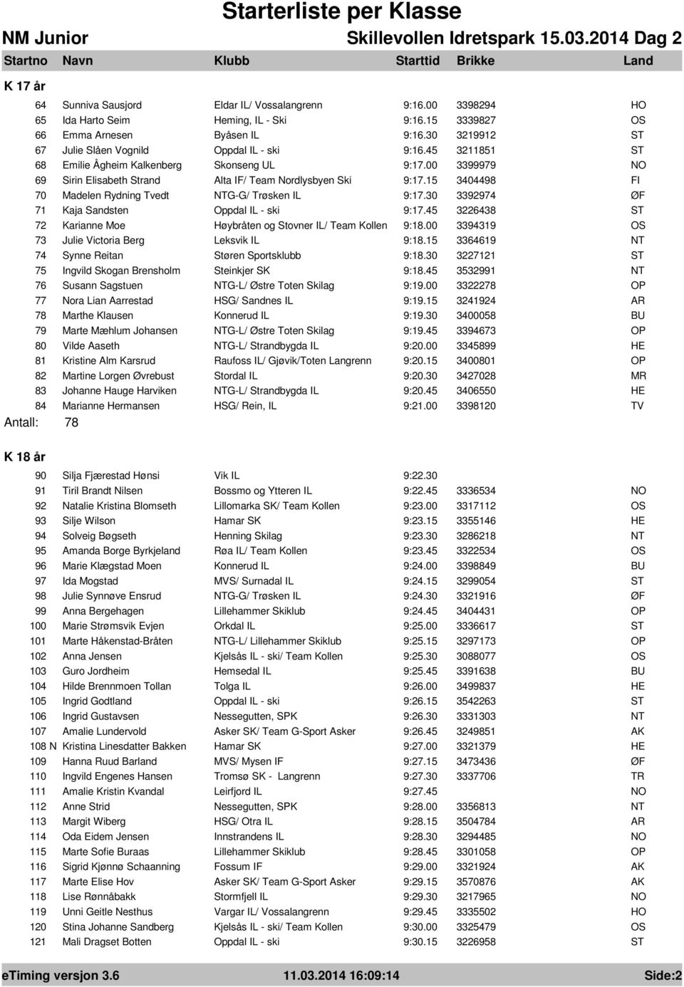 15 3404498 70 Madelen Rydning Tvedt G-G/ Trøsken IL 9:17.30 3392974 71 Kaja Sandsten Oppdal IL - ski 9:17.45 3226438 72 Karianne Moe Høybråten og Stovner IL/ Team Kollen 9:18.