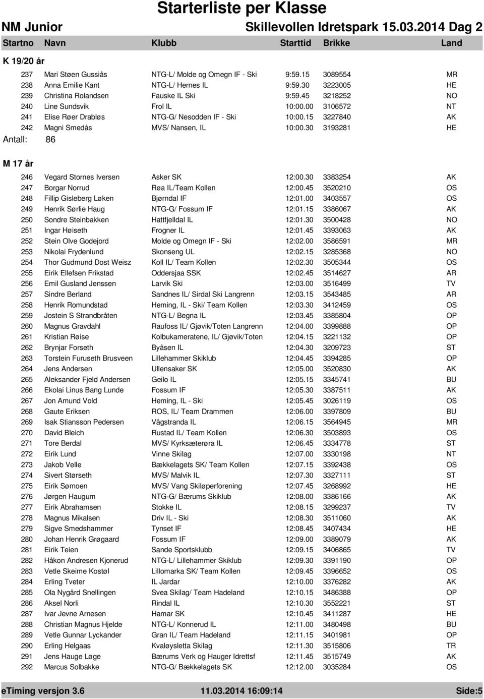 30 3193281 Antall: 86 M 17 år 246 Vegard Stornes Iversen Asker SK 12:00.30 3383254 247 Borgar Norrud Røa IL/Team Kollen 12:00.45 3520210 248 Fillip Gisleberg Løken Bjørndal IF 12:01.