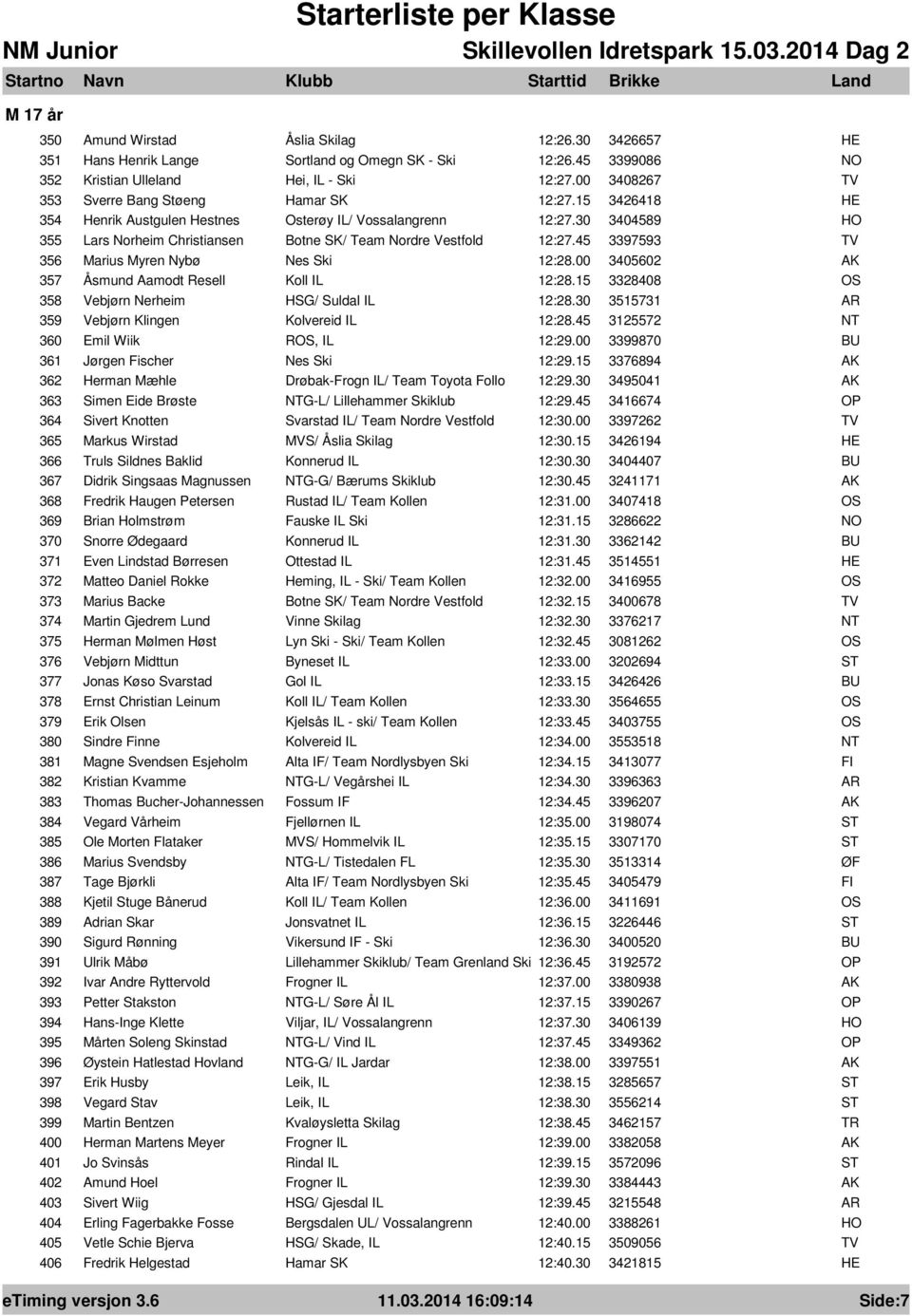 45 3397593 356 Marius Myren Nybø Nes Ski 12:28.00 3405602 357 Åsmund Aamodt Resell Koll IL 12:28.15 3328408 358 Vebjørn Nerheim HSG/ Suldal IL 12:28.30 3515731 359 Vebjørn Klingen Kolvereid IL 12:28.