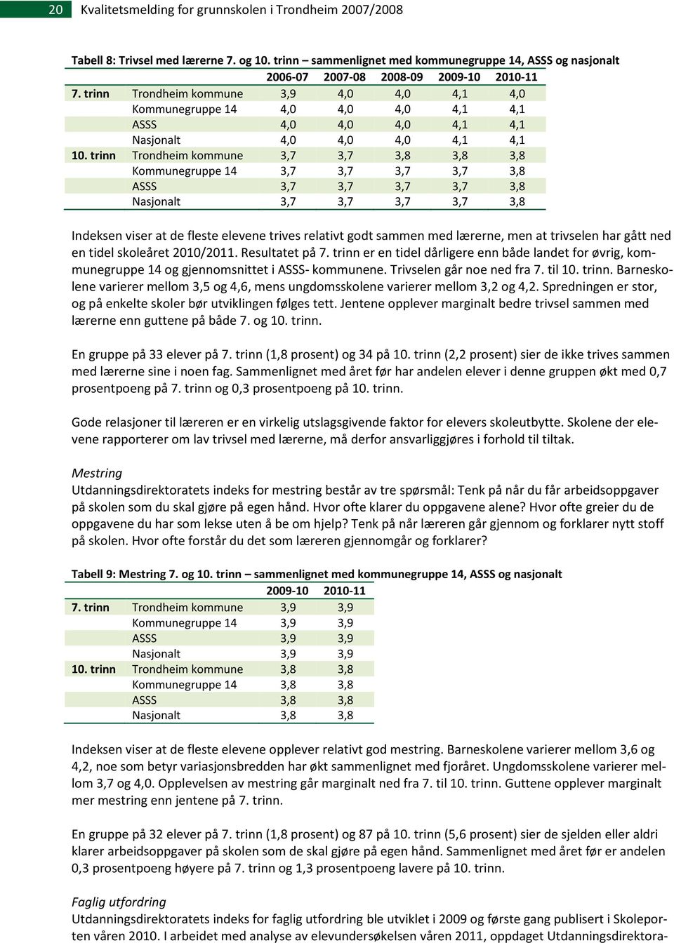 trinn Trondheim kommune 3,7 3,7 3,8 3,8 3,8 Kommunegruppe 14 3,7 3,7 3,7 3,7 3,8 ASSS 3,7 3,7 3,7 3,7 3,8 Nasjonalt 3,7 3,7 3,7 3,7 3,8 Indeksen viser at de fleste elevene trives relativt godt sammen