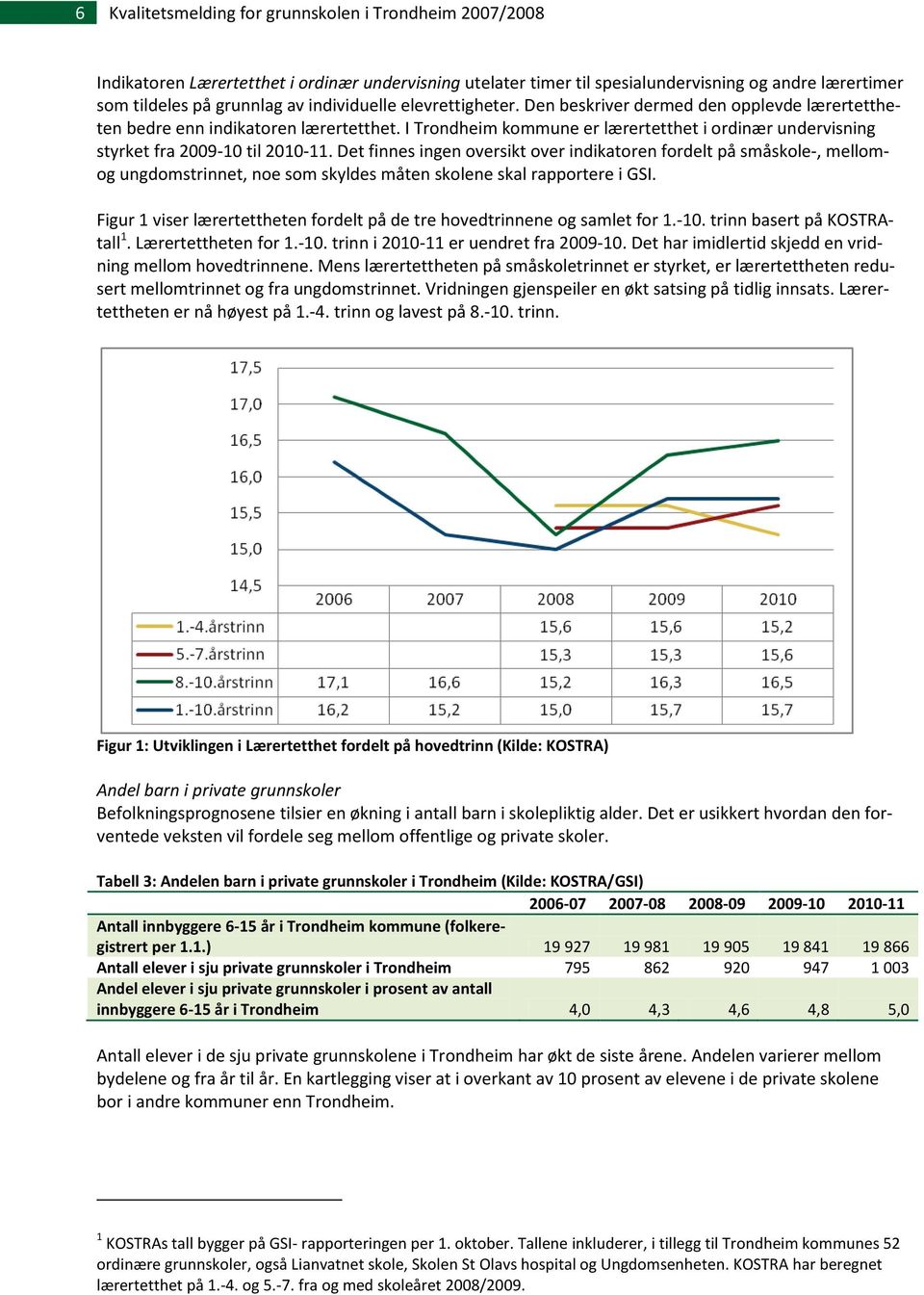 I Trondheim kommune er lærertetthet i ordinær undervisning styrket fra 2009-10 til 2010-11.