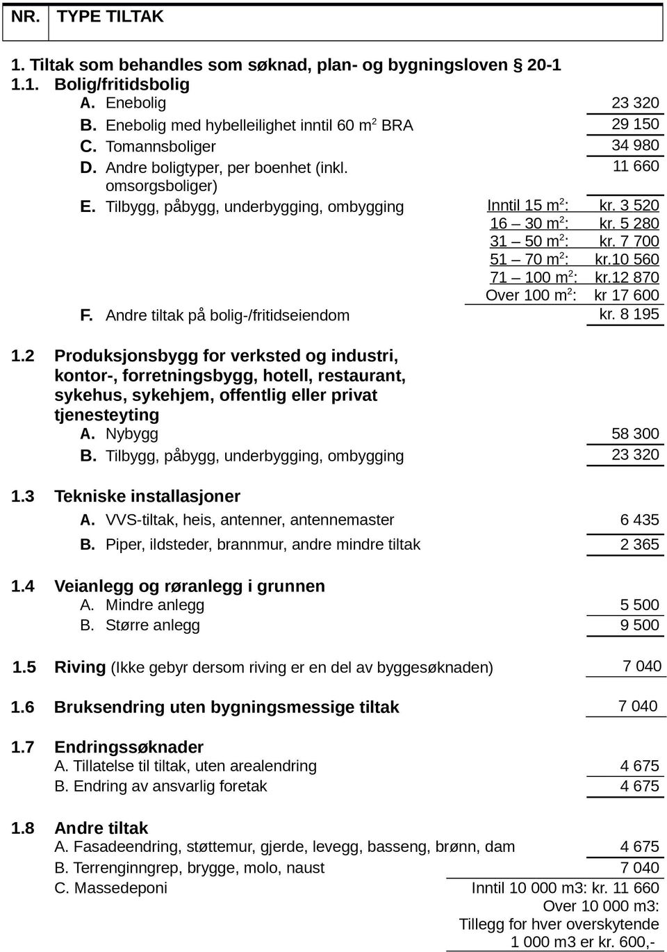 7 700 51 70 m 2 : kr.10 560 71 100 m 2 : kr.12 870 Over 100 m 2 : kr 17 600 F. Andre tiltak på bolig-/fritidseiendom kr. 8 195 1.