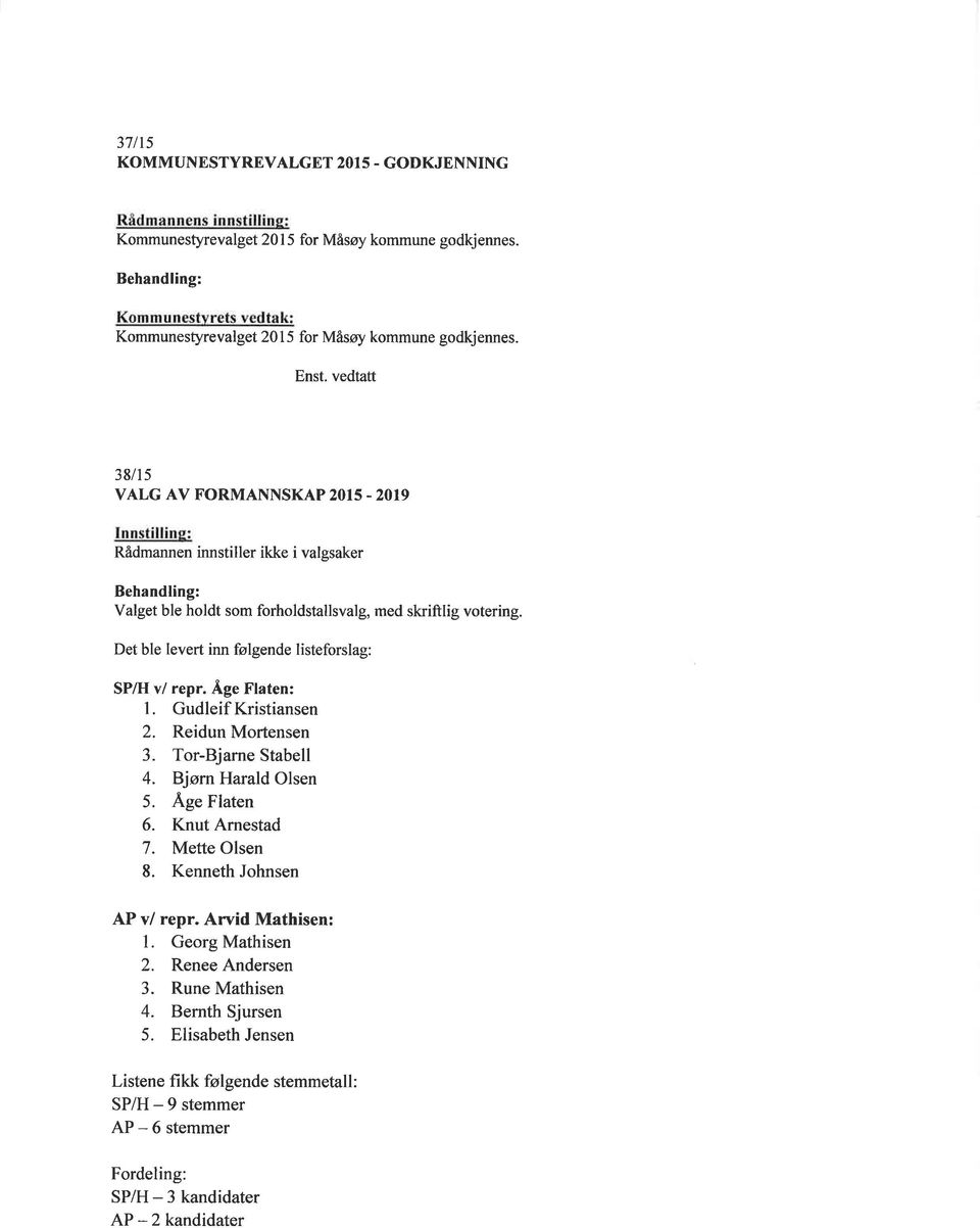 Det ble levert inn følgende listeforslag: SP/H v/ repr..{ge Flaten: l. Gudleif Kristiansen 2. Reidun Mortensen 3. Tor-Bjarne Stabell 4. Bjørn Harald Olsen 5.,Å,ge Flaten 6. Knut Arnestad 7.