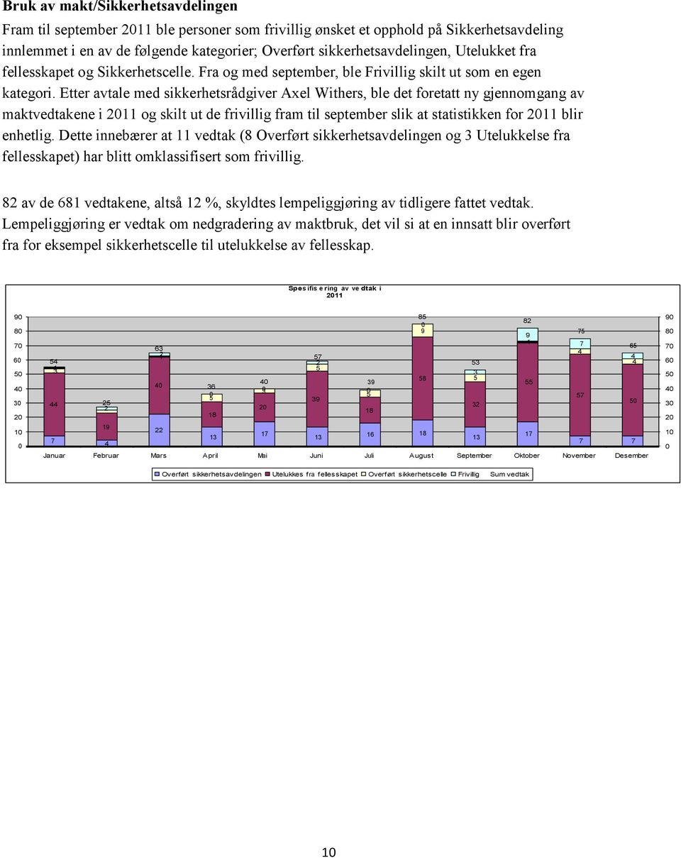 Etter avtale med sikkerhetsrådgiver Axel Withers, ble det foretatt ny gjennomgang av maktvedtakene i 2011 og skilt ut de frivillig fram til september slik at statistikken for 2011 blir enhetlig.