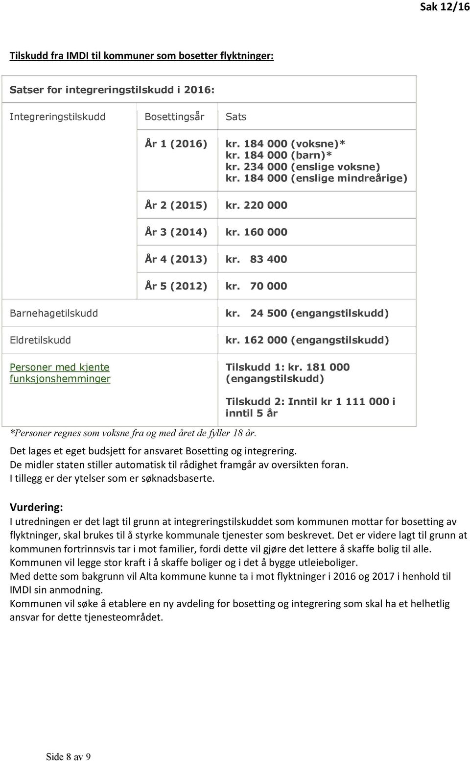 70 000 Barnehagetilskudd Eldretilskudd Personer med kjente funksjonshemminger kr. 24 500 (engangstilskudd) kr. 162 000 (engangstilskudd) Tilskudd 1: kr.