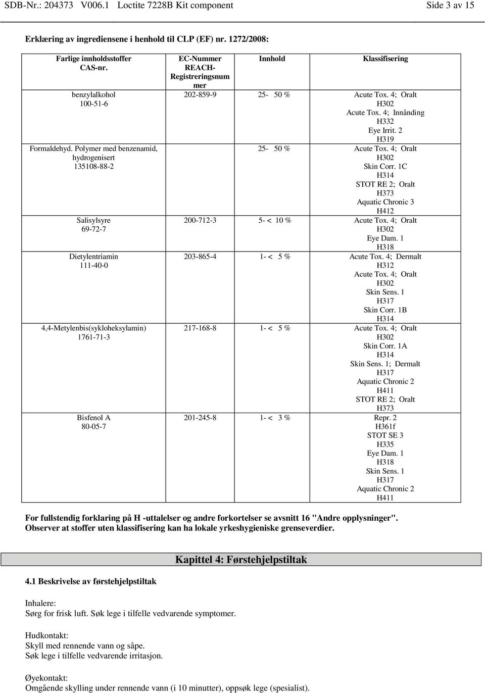 4; Innånding H332 Eye Irrit. 2 H319 25-50 % Acute Tox. 4; Oralt H302 Skin Corr. 1C H314 STOT RE 2; Oralt H373 Aquatic Chronic 3 H412 200-712-3 5- < 10 % Acute Tox. 4; Oralt H302 Eye Dam.