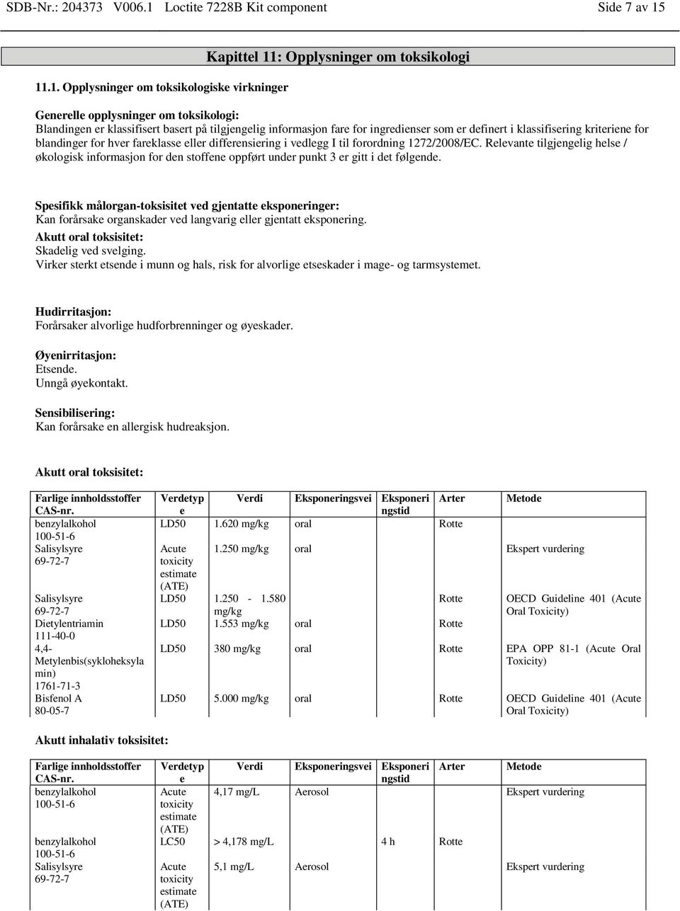 11.1. Opplysninger om toksikologiske virkninger Kapittel 11: Opplysninger om toksikologi Generelle opplysninger om toksikologi: Blandingen er klassifisert basert på tilgjengelig informasjon fare for