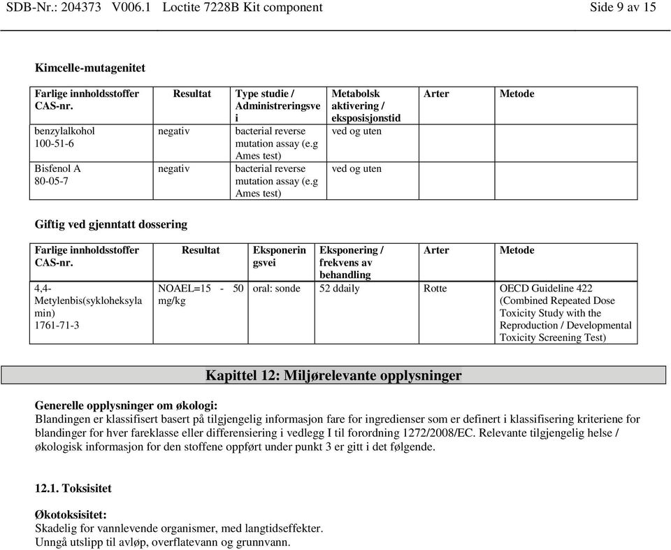 g Ames test) Metabolsk aktivering / eksposisjonstid ved og uten ved og uten Arter Metode Giftig ved gjenntatt dossering Metylenbis(sykloheksyla min) Resultat NOAEL=15-50 mg/kg Eksponerin gsvei