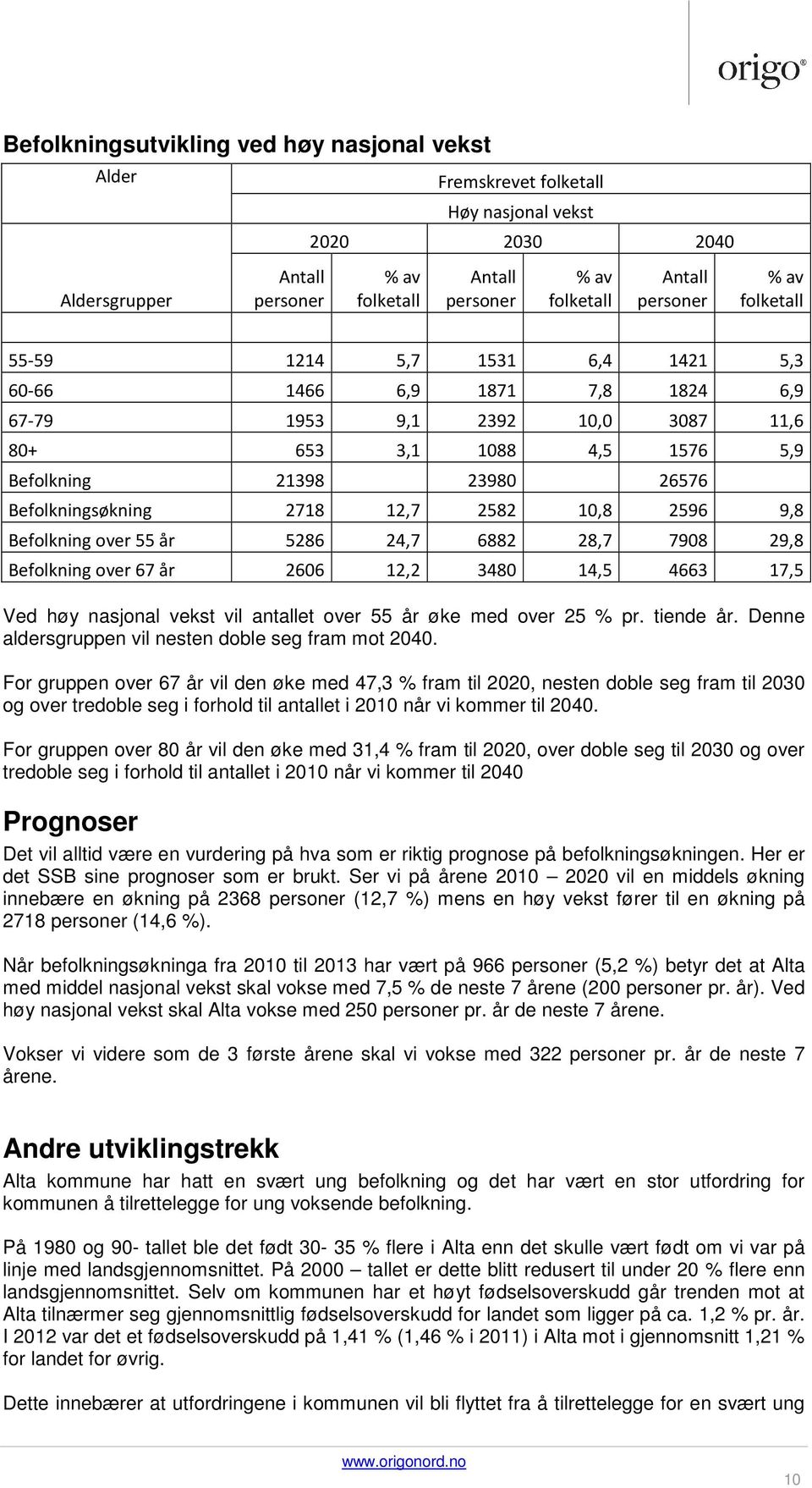 12,2 3480 14,5 4663 17,5 Ved høy nasjonal vekst vil antallet over 55 år øke med over 25 % pr. tiende år. Denne aldersgruppen vil nesten doble seg fram mot 2040.