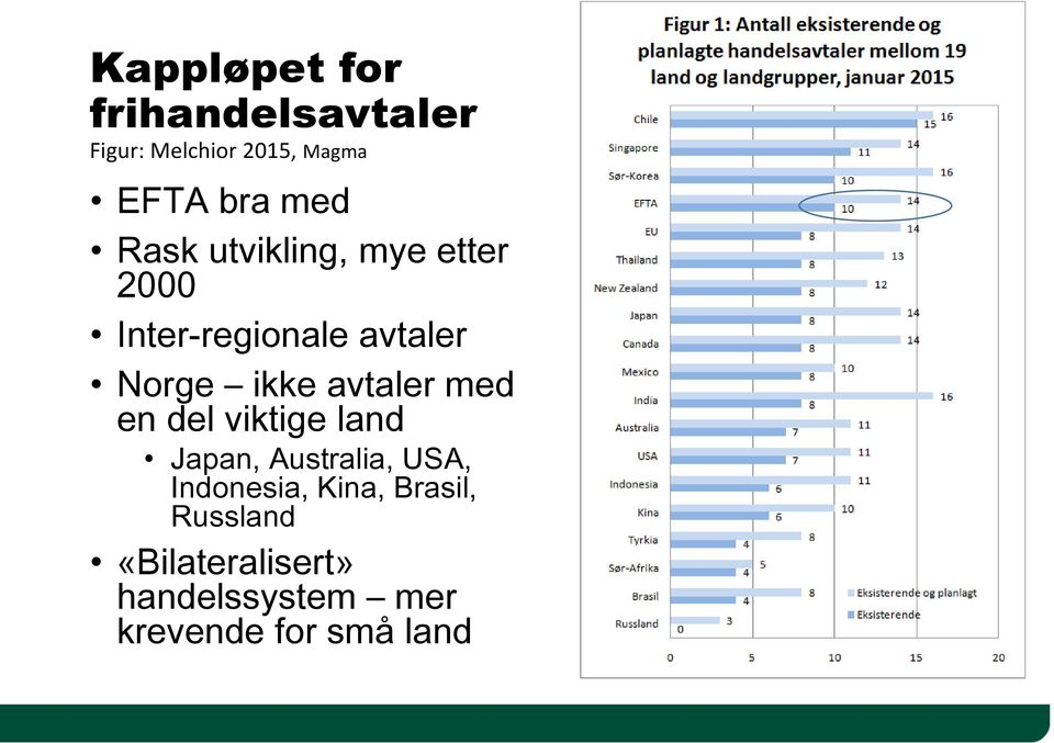 avtaler med en del viktige land Japan, Australia, USA, Indonesia,