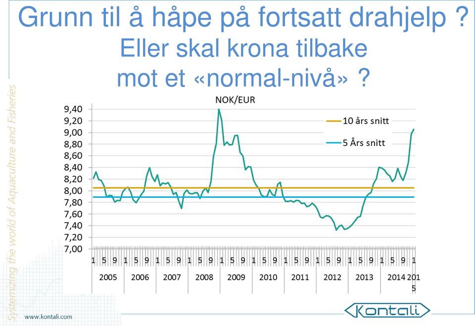 Eller skal krona