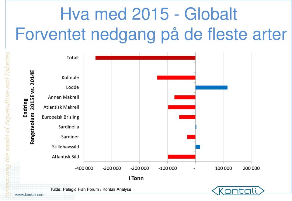 fleste arter Kilde: