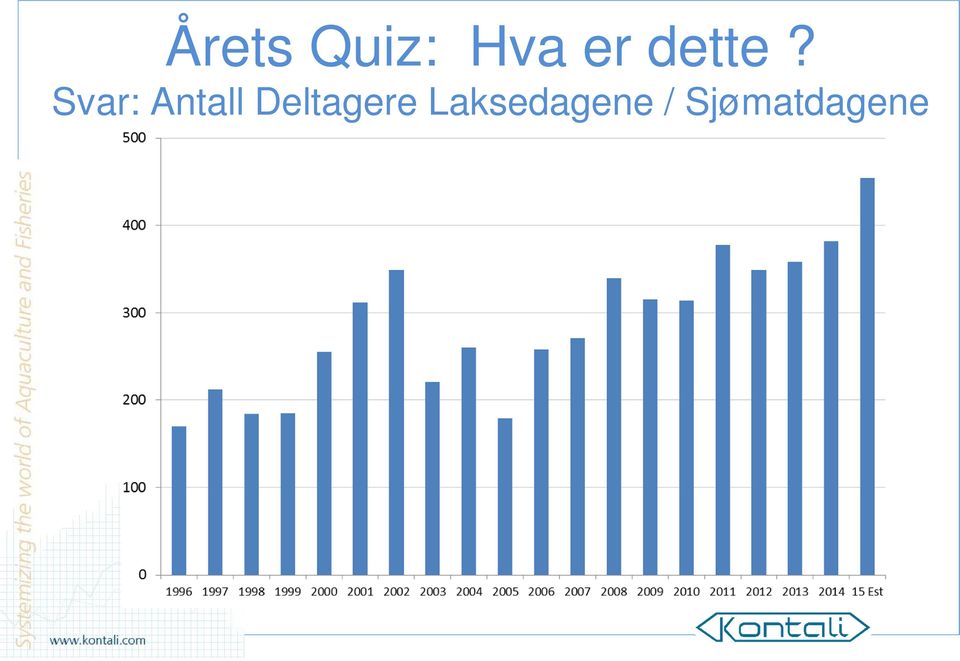 Svar: Antall