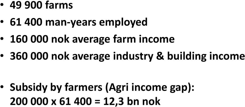 industry & building income Subsidy by farmers