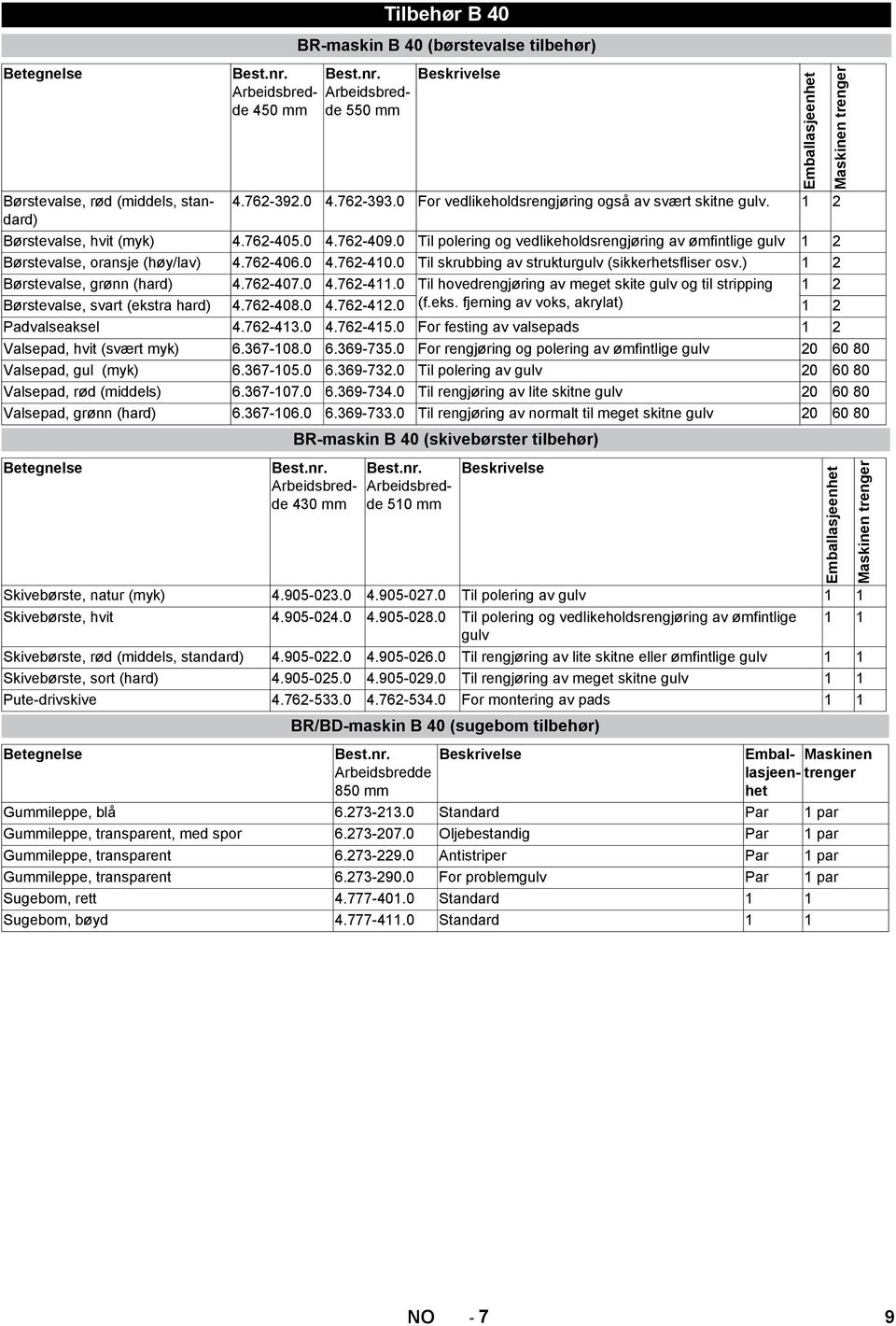 0 Til polering og vedlikeholdsrengjøring av ømfintlige gulv 1 2 Børstevalse, oransje (høy/lav) 4.762-406.0 4.762-410.0 Til skrubbing av strukturgulv (sikkerhetsfliser osv.