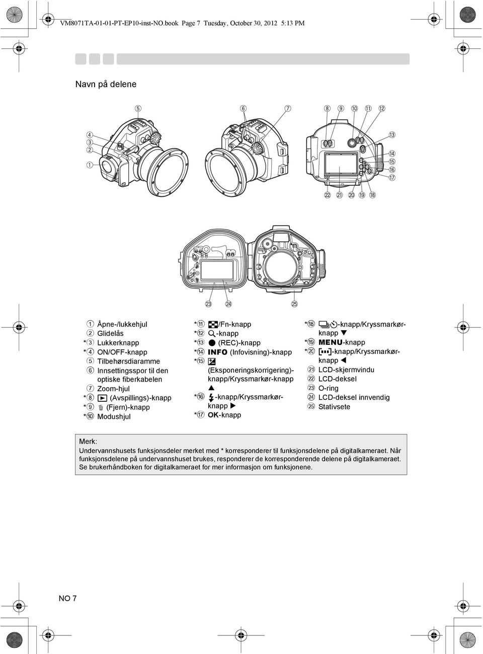 *8 q (Avspillings)-knapp *9 (Fjern)-knapp *0 Modushjul *a G/Fn-knapp *b U-knapp *c ( (REC)-knapp *d INFO (Infovisning)-knapp *e F (Eksponeringskorrigering)- knapp/kryssmarkør-knapp *f