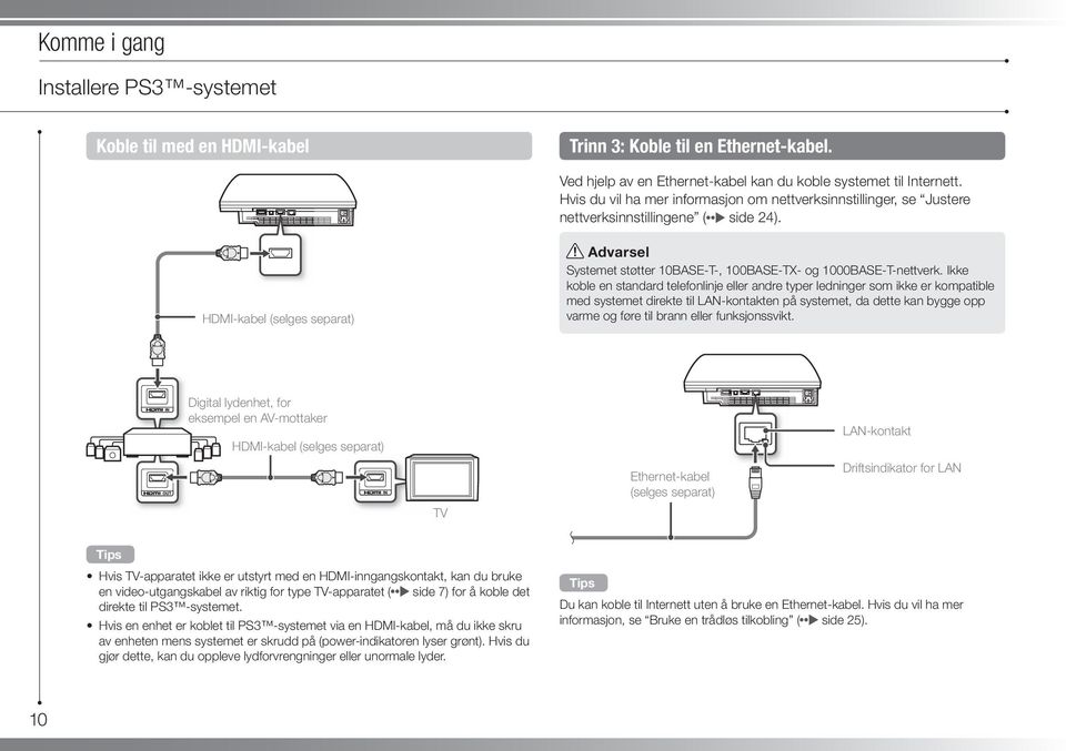 HDMI-kabel (selges separat) Advarsel Systemet støtter 10BASE-T-, 100BASE-TX- og 1000BASE-T-nettverk.