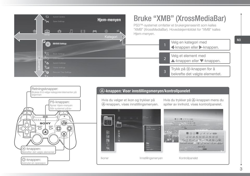 Retningsknapper: Brukes til å velge kategorier/elementer på skjermen PS-knappen: Åpner Hjem-menyen Slår systemet på/av -knappen: Viser innstillingsmenyen/kontrollpanelet Hvis du velger et ikon