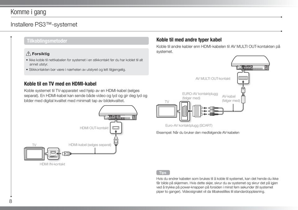 Koble til en TV med en HDMI-kabel Koble systemet til TV-apparatet ved hjelp av en HDMI-kabel (selges separat).