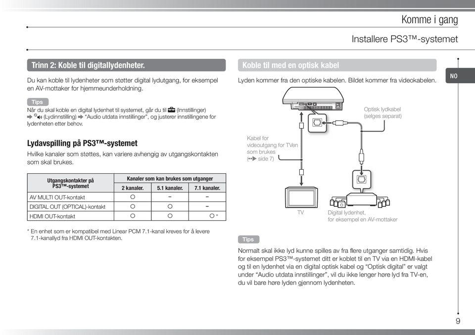 Lydavspilling på PS3 -systemet Hvilke kanaler som støttes, kan variere avhengig av utgangskontakten som skal brukes. Koble til med en optisk kabel Lyden kommer fra den optiske kabelen.
