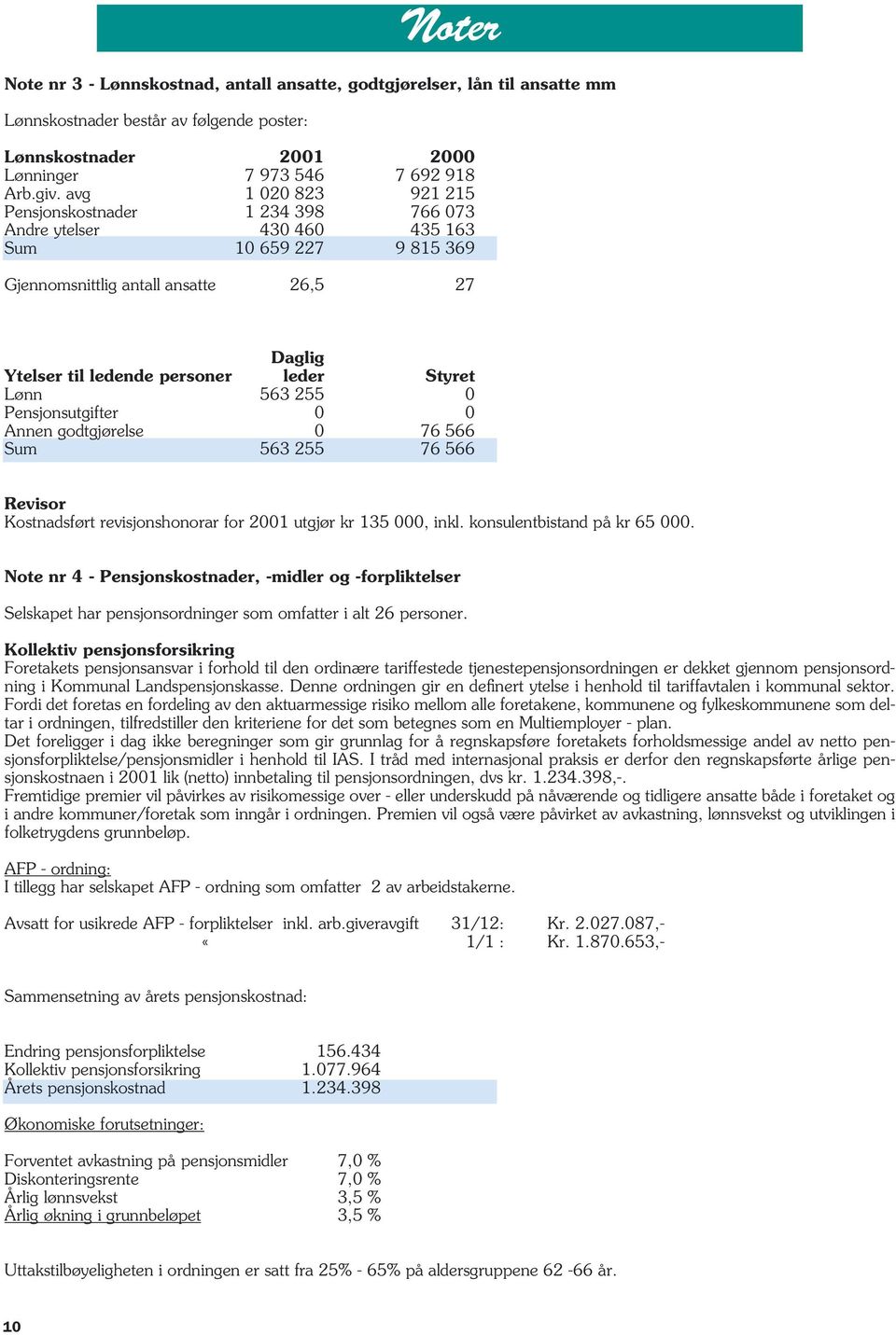 Styret Lønn 563 255 0 Pensjonsutgifter 0 0 Annen godtgjørelse 0 76 566 Sum 563 255 76 566 Revisor Kostnadsført revisjonshonorar for 2001 utgjør kr 135 000, inkl. konsulentbistand på kr 65 000.