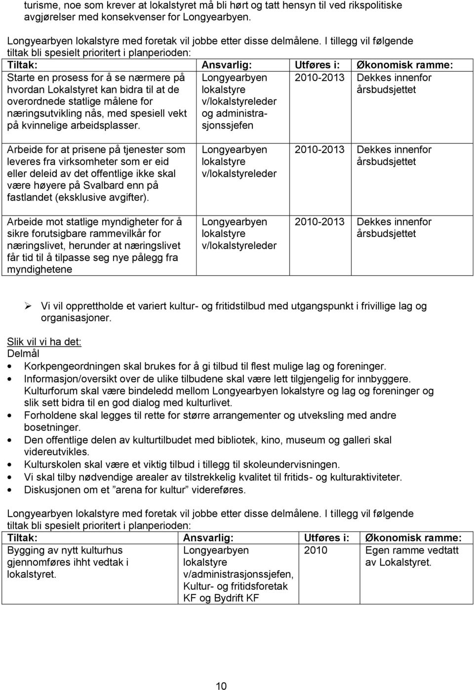 I tillegg vil følgende tiltak bli spesielt prioritert i planperioden: Tiltak: Ansvarlig: Utføres i: Økonomisk ramme: Starte en prosess for å se nærmere på hvordan Lokalstyret kan bidra til at de