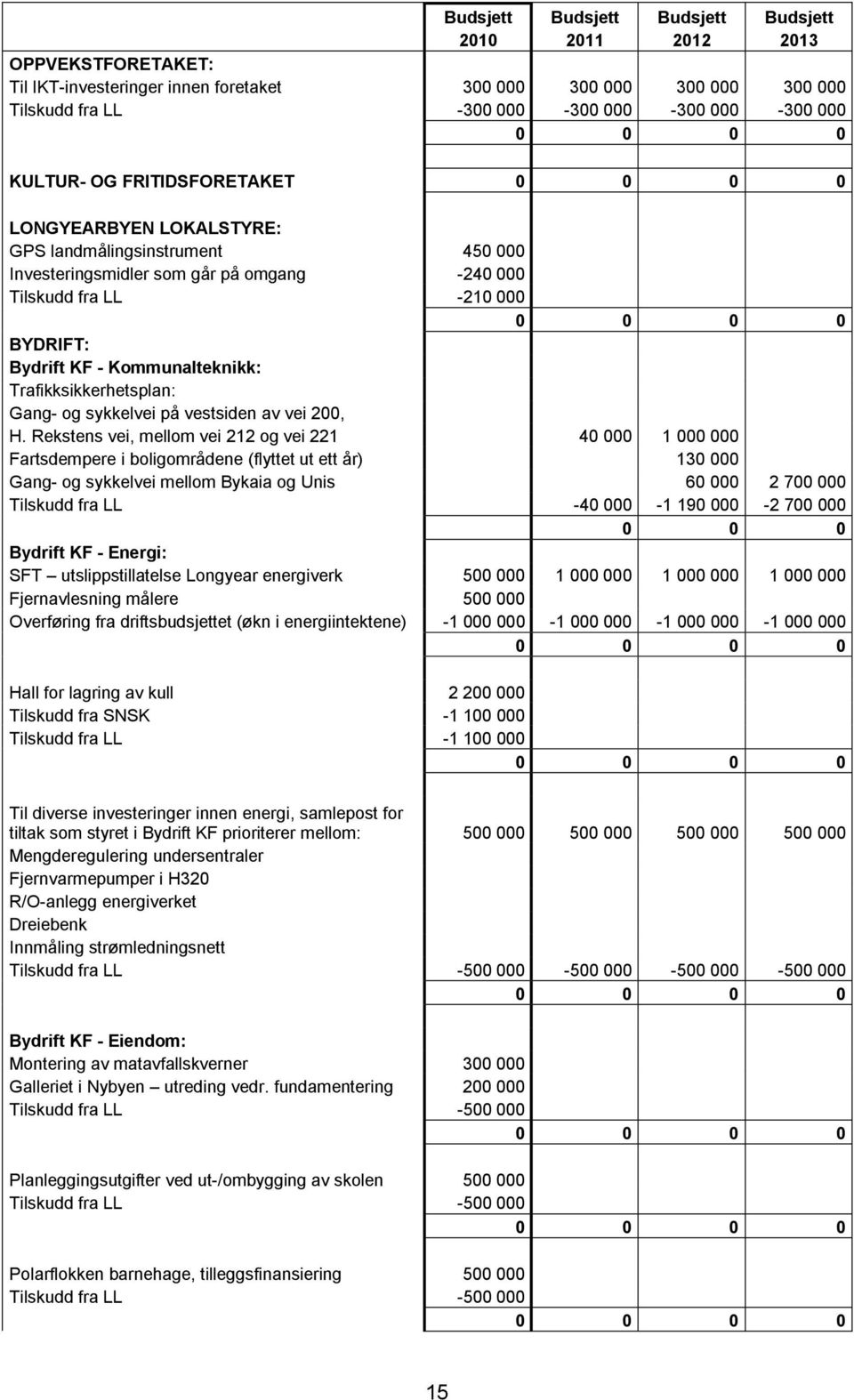 Kommunalteknikk: Trafikksikkerhetsplan: Gang- og sykkelvei på vestsiden av vei 200, H.