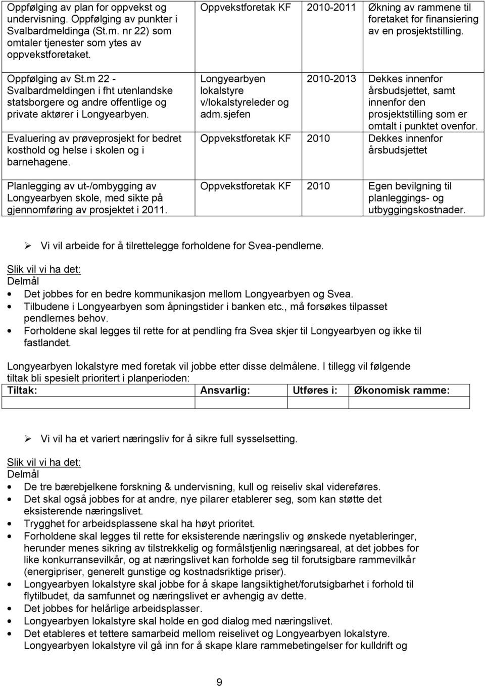 Planlegging av ut-/ombygging av Longyearbyen skole, med sikte på gjennomføring av prosjektet i 2011.