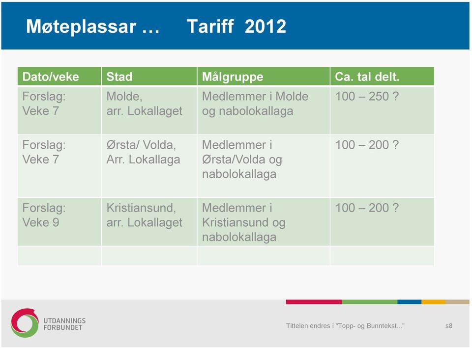 Forslag: Veke 7 Ørsta/ Volda, Arr.