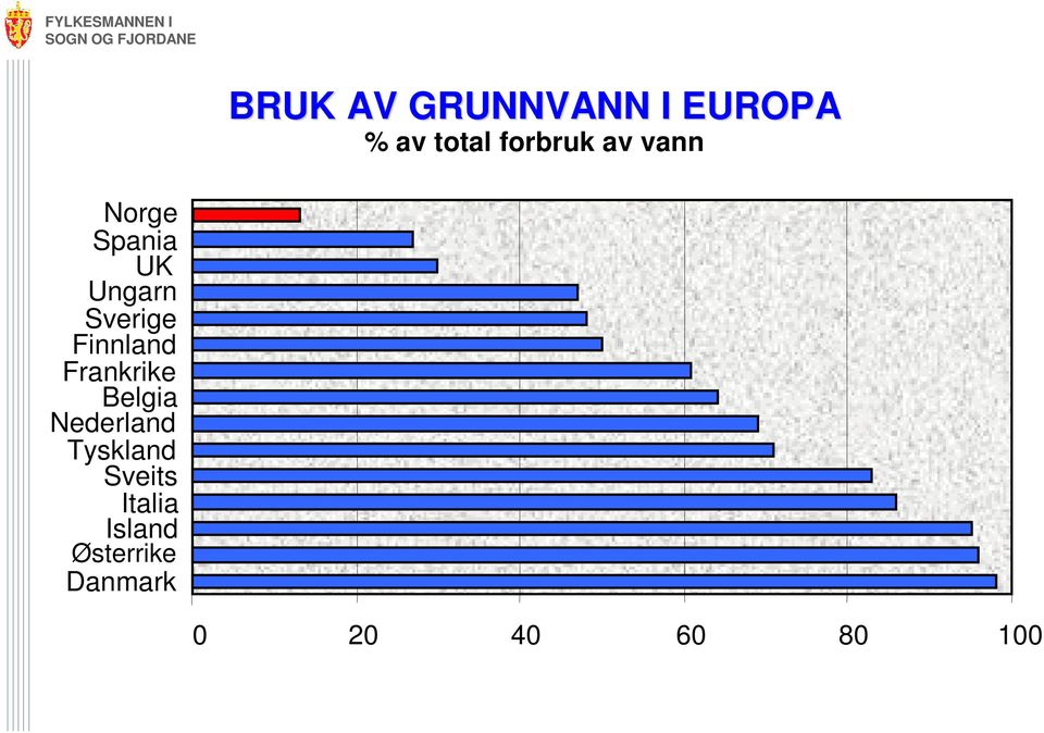 Finnland Frankrike Belgia Nederland Tyskland